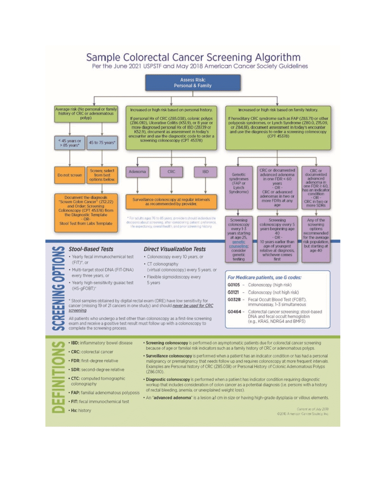 Sample CRC Screening Algorithm