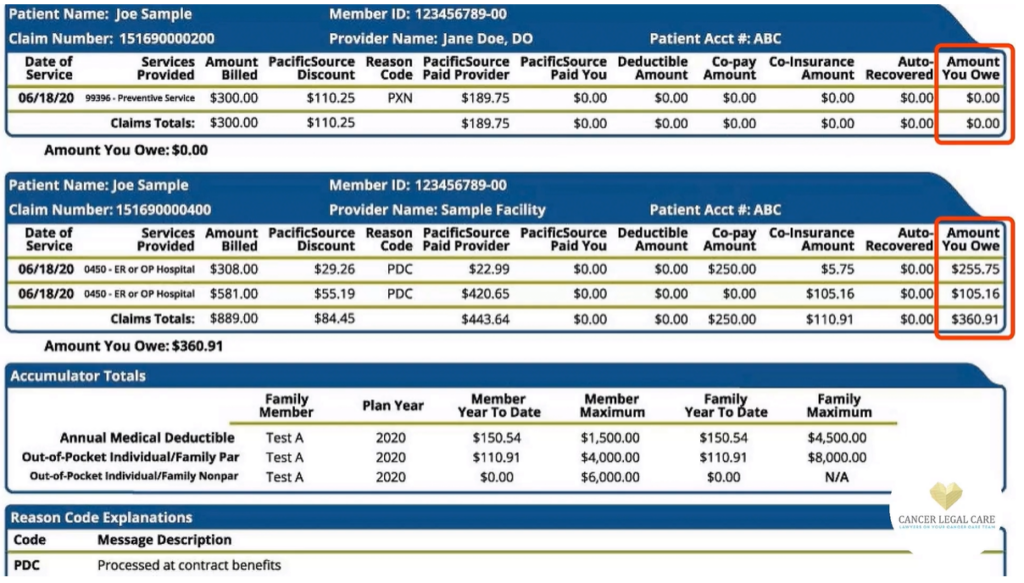 How to Read an EOB (Explanation of Benefits)